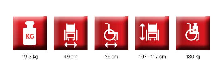 Διαστάσεις Αμαξιδίου